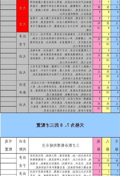 三才 配置